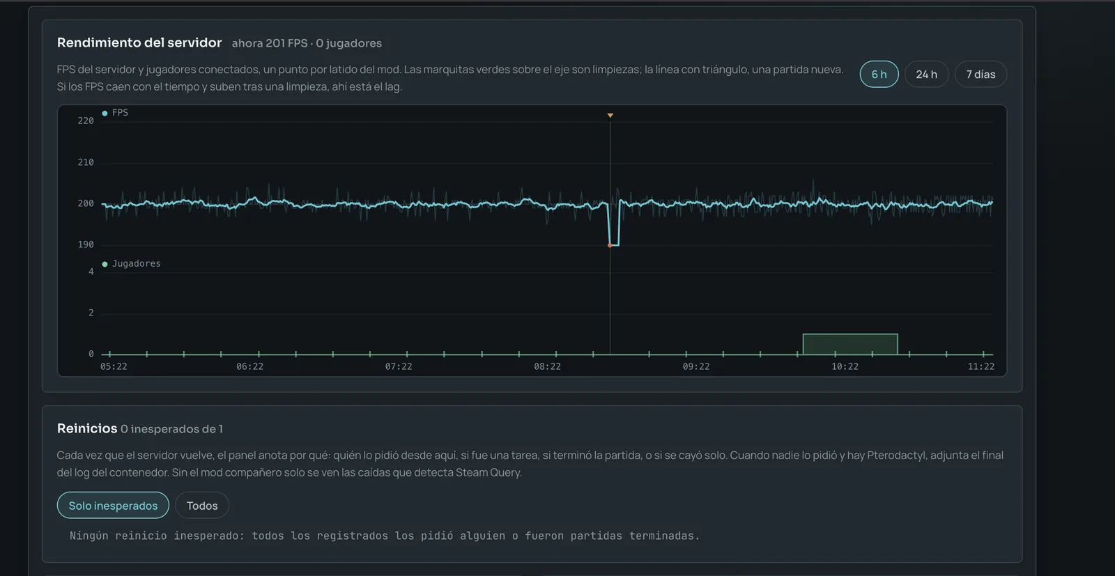 Gráfico de FPS del servidor y jugadores conectados en las últimas 6 horas, con las limpiezas marcadas, y el registro de reinicios